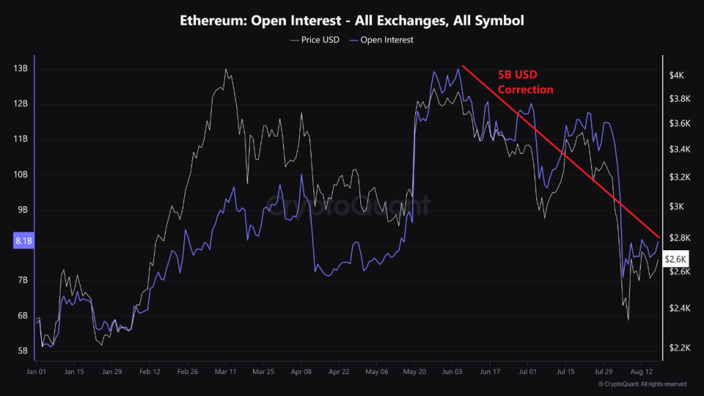 Bitcoin e Ethereum estão se preparando para uma vantagem: aqui está o porquê