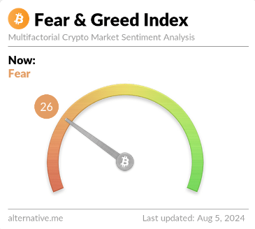 Paura del Bitcoin