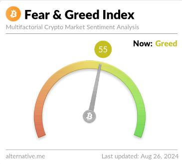 Bitcoin Greed