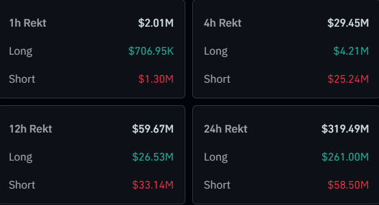 Cuộc tàn sát tiền điện tử: Longs bị xóa sổ 293 triệu đô la khi Bitcoin giảm xuống còn 59.000 đô la