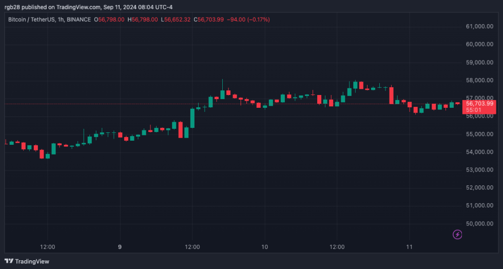 Criptovalute, BTC, BTCUSDT