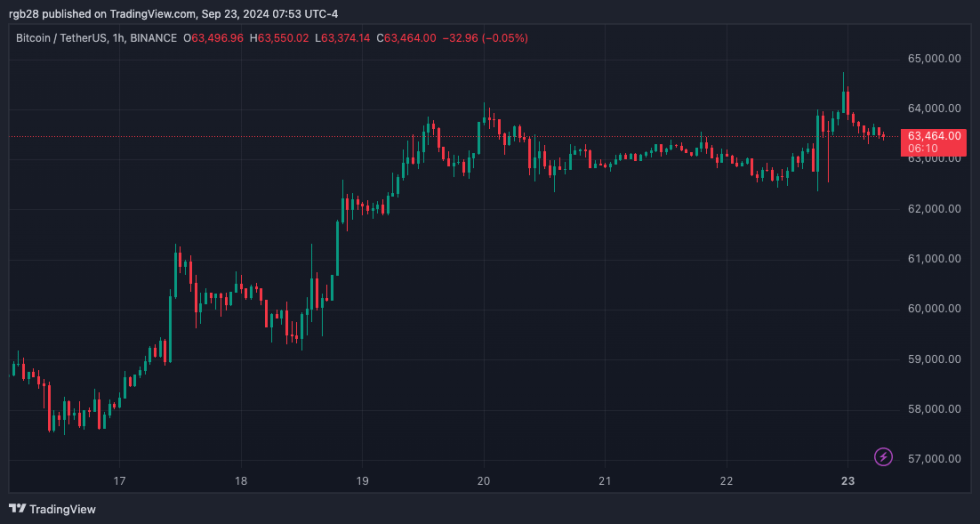 Bitcoin, BTCBTCUSDT, крипто