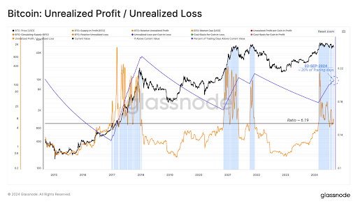 This Group Of Bitcoin Holders Have Suffered The Most From The Price Crash