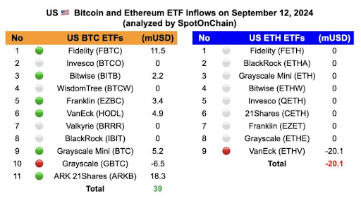 ビットコイン価格は112,000ドルに達すると予測、そのきっかけはここにある