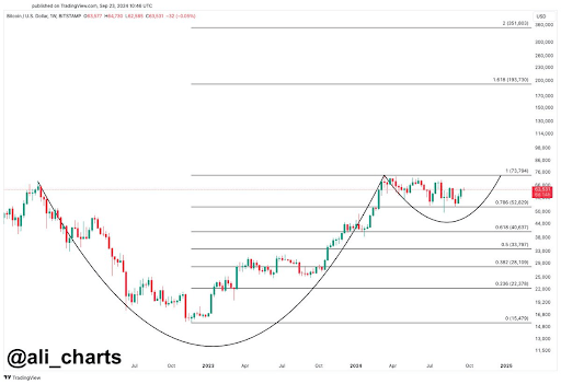 Bitcoin 1