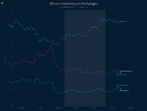 Bitcoin  2