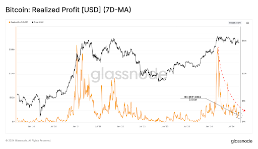 このビットコイン保有者のグループが価格暴落で最も大きな被害を受けている