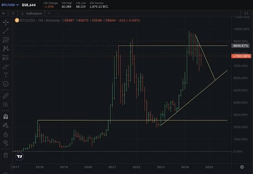 Giám đốc điều hành BlackRock nói ‘Tôi đã sai về Bitcoin’, Đây là lý do