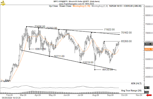 Bitcoin bull flag 2