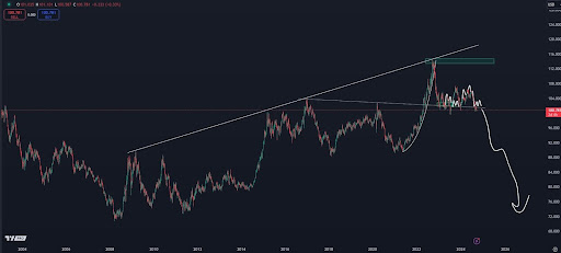 Corsa al rialzo del Bitcoin 2