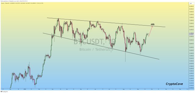 ビットコインは大規模な上昇に向けて準備 – 12月までにどこまで上昇する可能性があるか