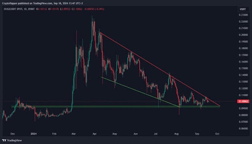 Бычий прорыв Dogecoin до $0,24: аналитик раскрывает ключевые уровни, за которыми стоит следить