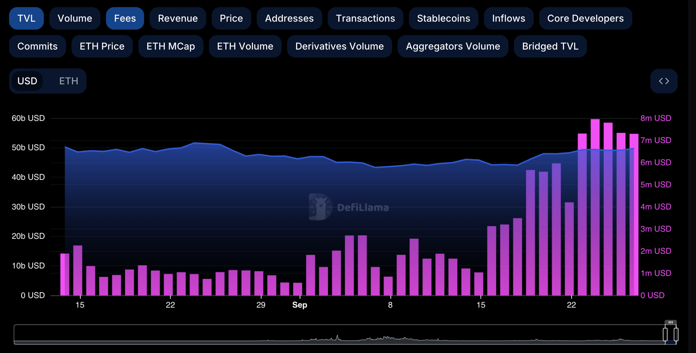 Crypto Rally Expected In Q4 2024 With 'Exceptionally High' Chances: Analyst