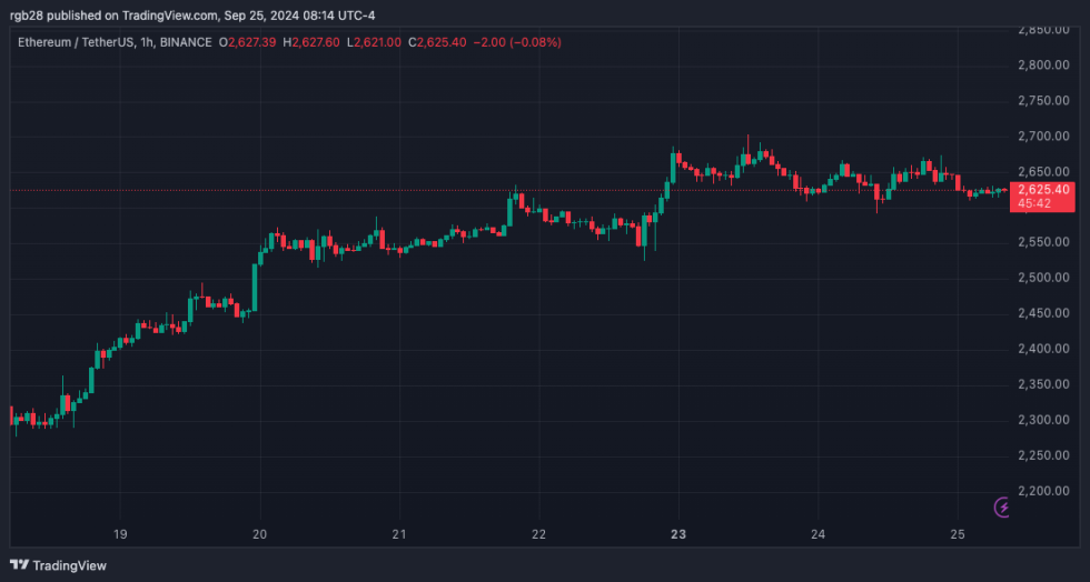 Ethereum, ETH, ETHUSDT