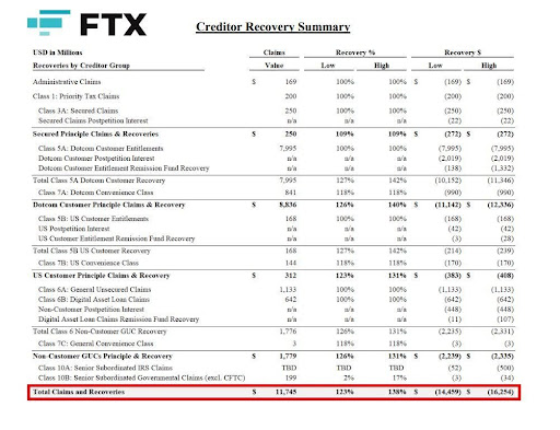 FTX Crypto