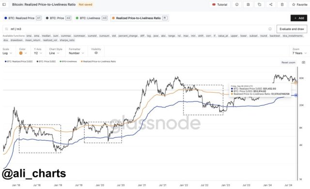 市場低迷が続けばビットコインは31,500ドルまで下落する可能性があるとアナリストが警告