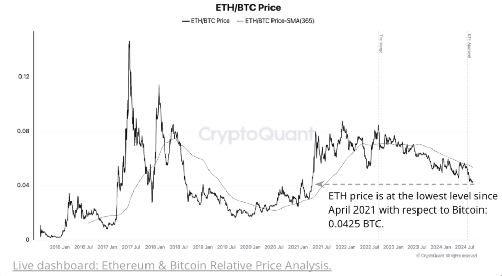 Биткойн превосходит Ethereum на 44% с момента слияния — вот ключевые факторы