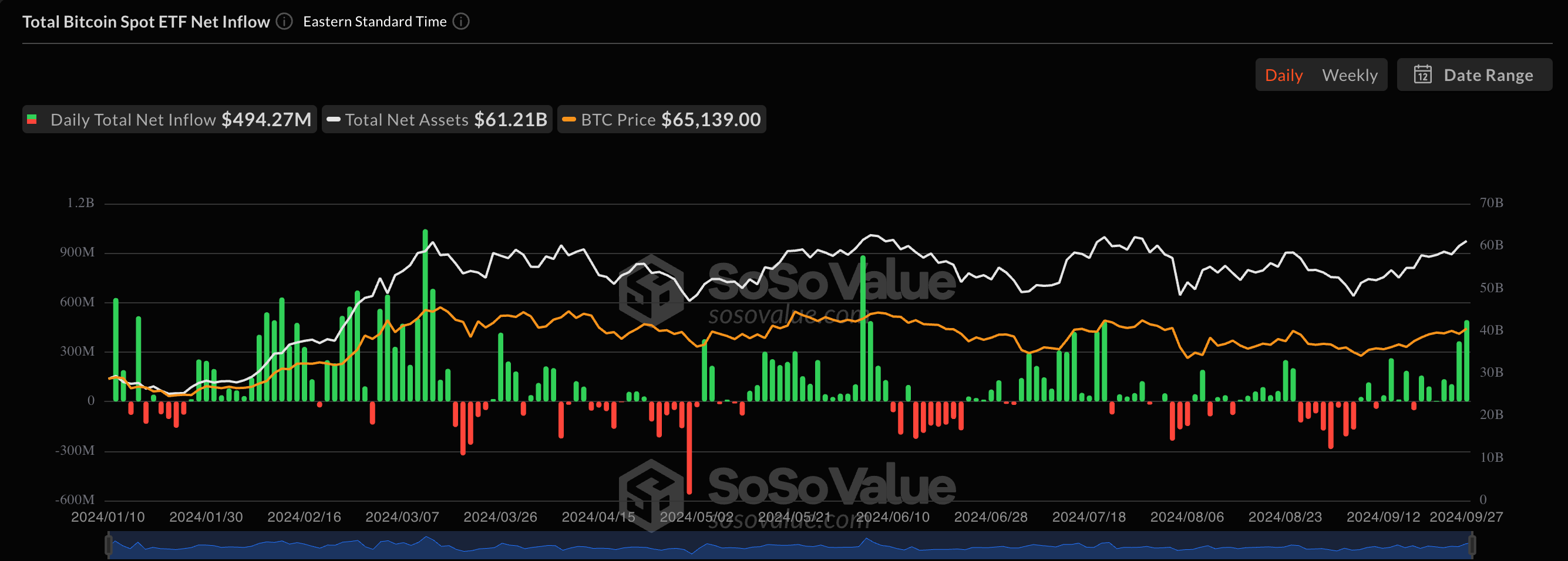 Discover Bitcoin ETF