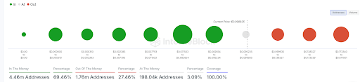 Por que o preço do Dogecoin e do Shiba Inu está aumentando hoje?