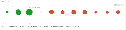 Tại sao giá Dogecoin và Shiba Inu hôm nay tăng vọt?