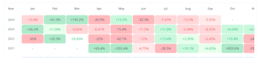 Shiba Inu Starts September On A Bearish Note, Historical Data Shows What Happens Next