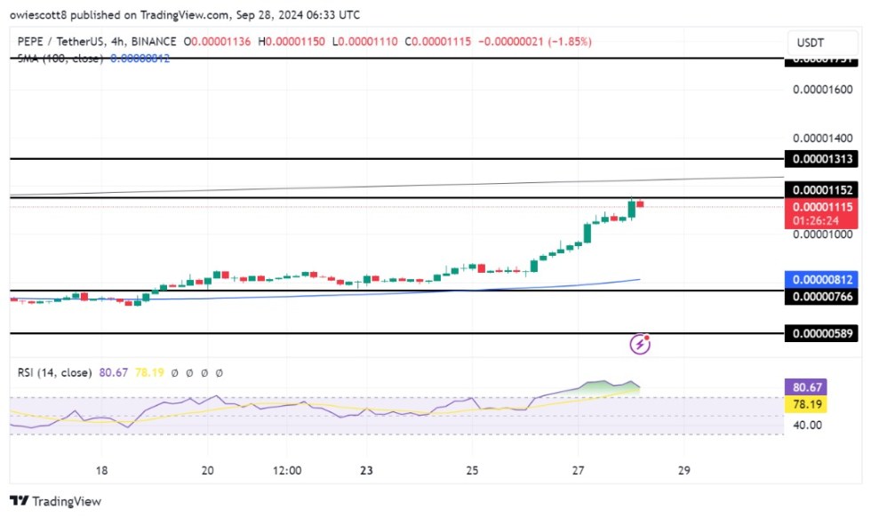 PEPE Reaches Critical Junction: Breakout Imminent Or Rejection Looming?