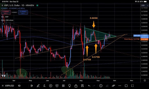 Цена полос Боллинджера XRP вернулась к уровням, которые вызвали 650-кратное увеличение