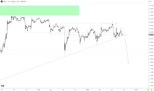 Prezzo XRP