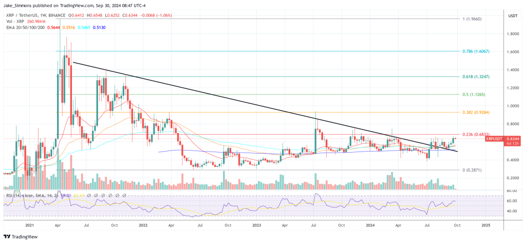 XRP  цена