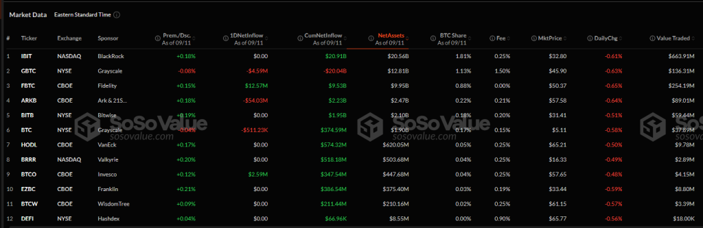 Dòng vốn ETF bitcoin tăng vọt 400%, thiết lập mức cao mới – Điều gì tiếp theo?