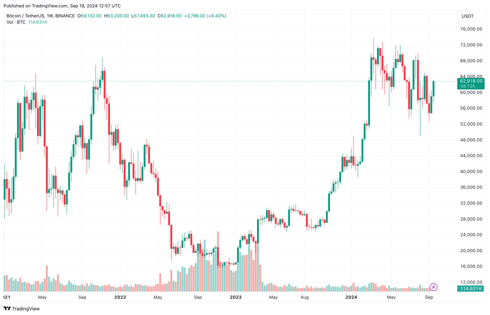 биткойн