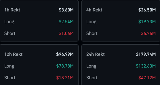 Bitcoin & Crypto Liquidations