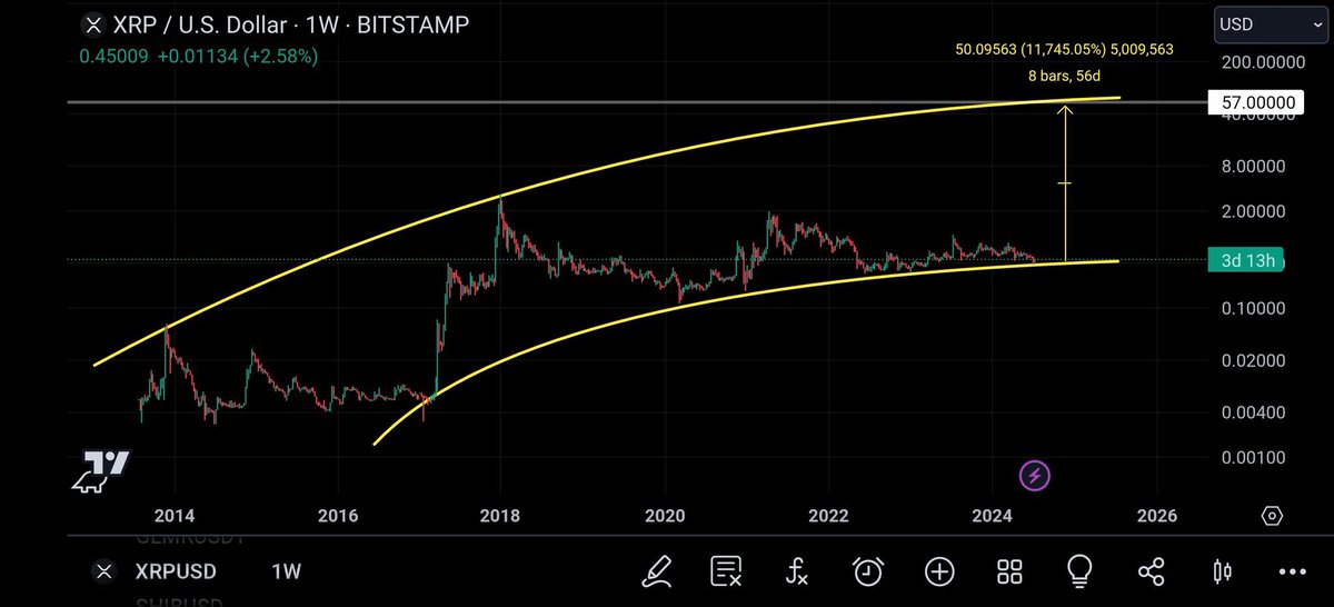 XRP 1W price target 2025.