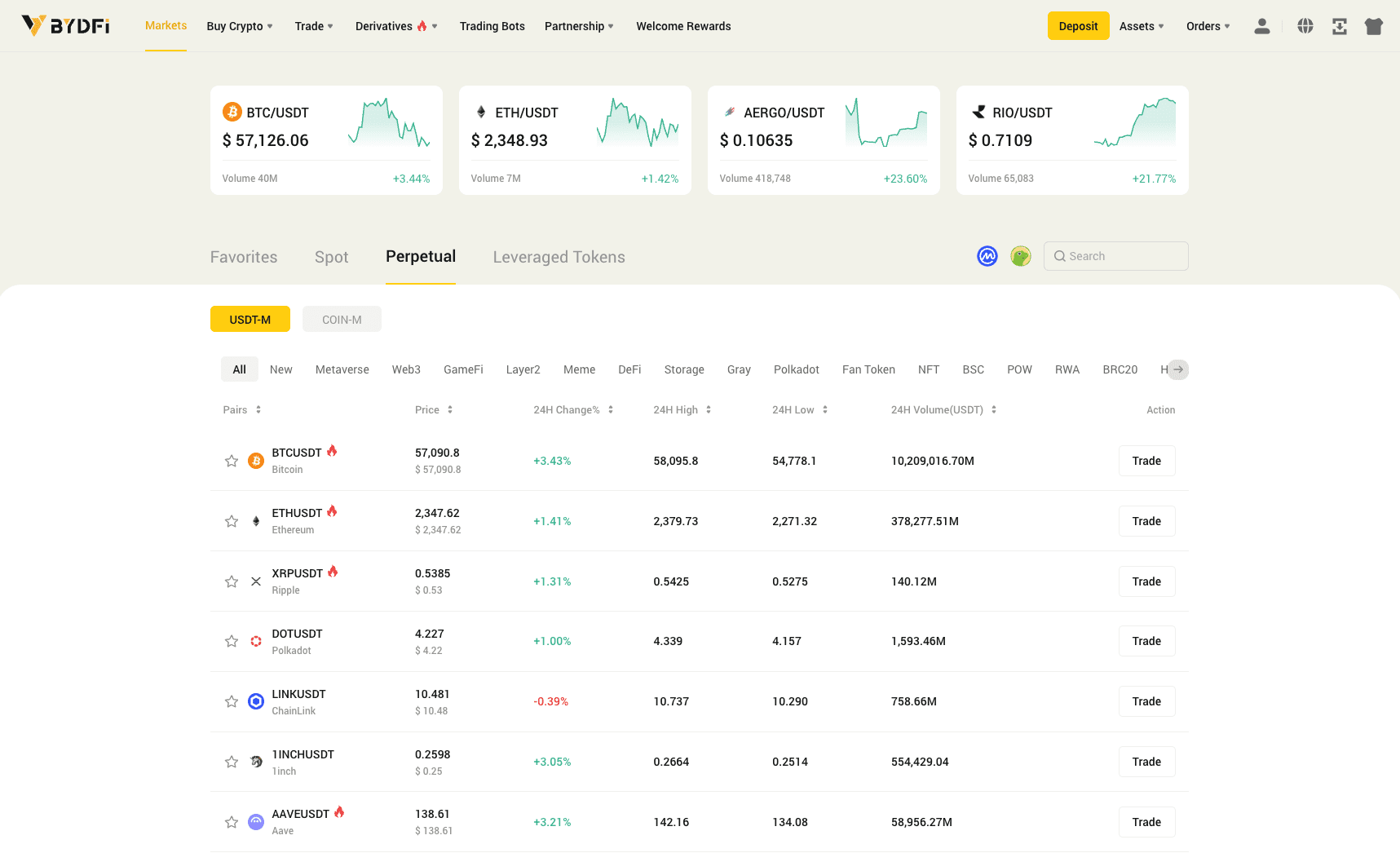 BYDFi markets screenshot