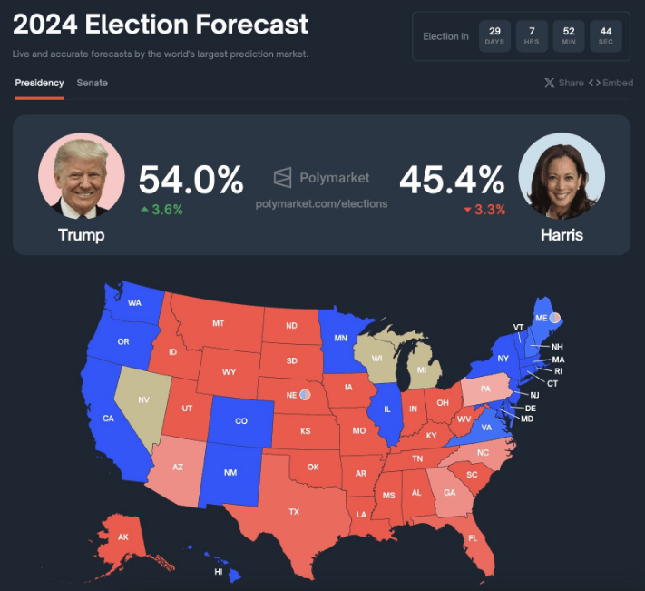 Bernstein Analysts Weigh In On Election Impact