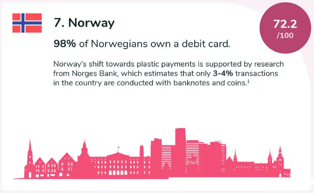 Will Norway Go Digital? Central Bank To Decide On CBDC Next Year