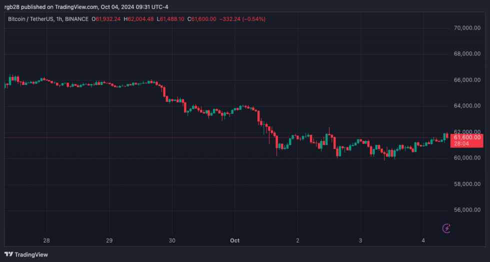 криптовалюта, биткойн, биткойн, btcusdt