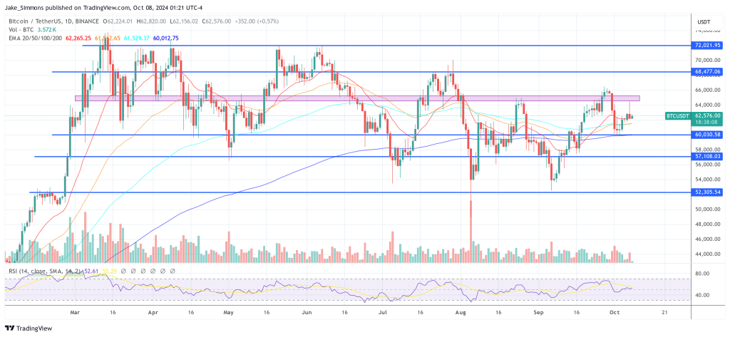 Quỹ đầu tư Bitcoin đầu tiên được ra mắt bởi Ngân hàng Quốc gia Bahrain