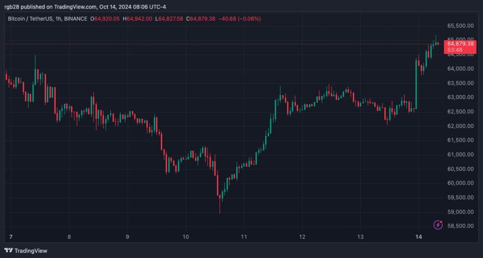 crypto BTC BTCUSDT bitcoin