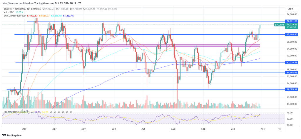 Страны БРИКС примут биткойн для глобальной торговли, прогнозирует VanEck Exec