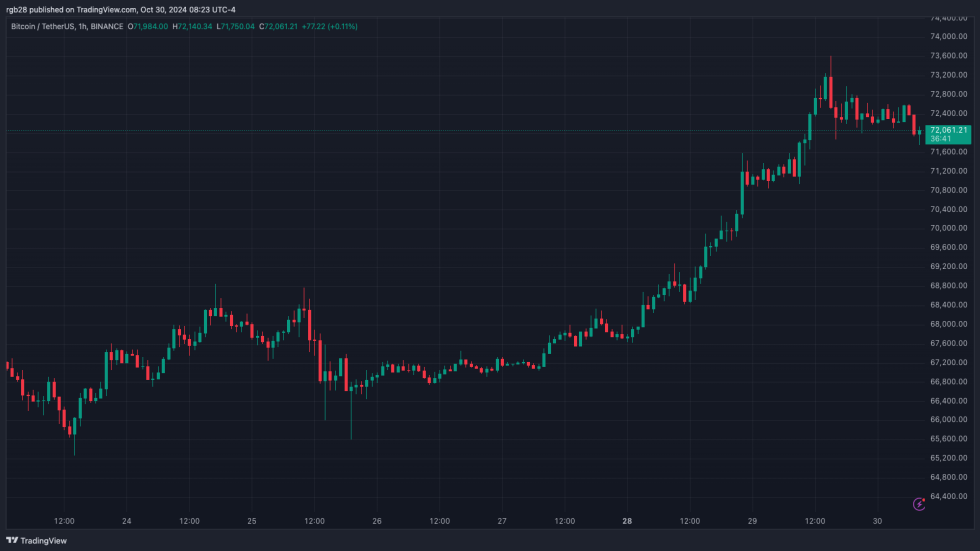 BTC, BTCUSDT, Bitcoin