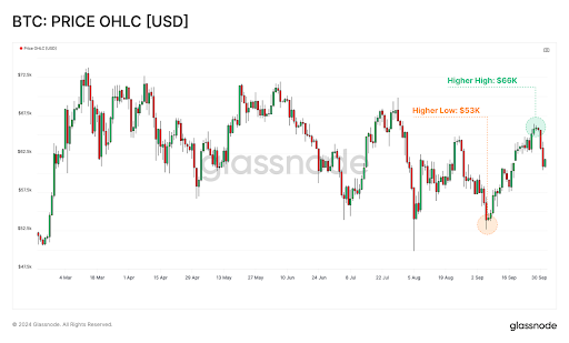 Почему отскок биткоина от $66 000 — не совсем плохая новость