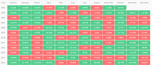 Google Searches For Bitcoin Keyword Crashes, Why This Is Bullish For Price