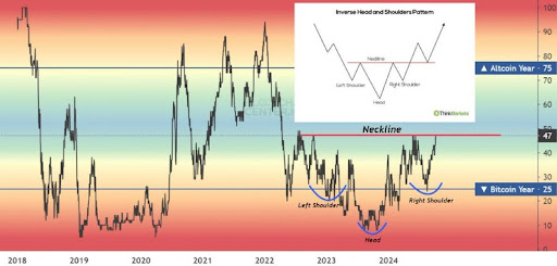 Bitcoin Etereum