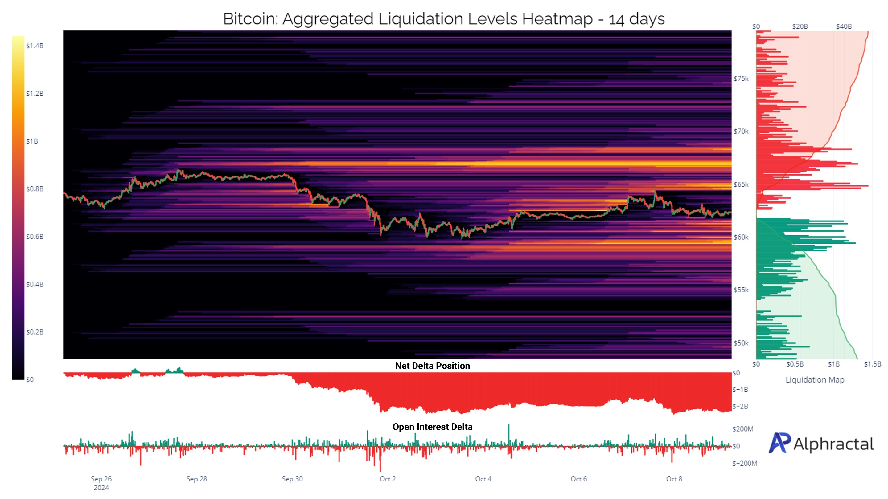 Bitcoin’s High Volatility Potential Grows As BTC Nears Crucial Levels