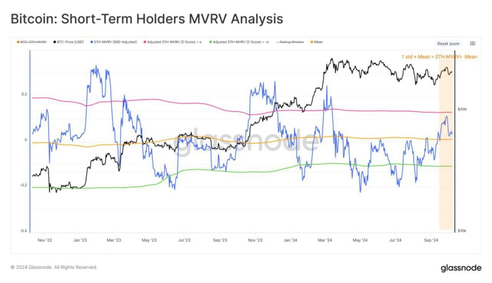 New Bitcoin Investors See Profitability Surge, Setting A Bullish Tone For BTC