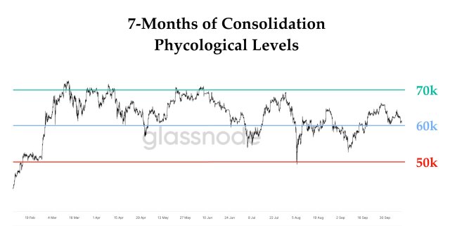 Bitcoin's Consolidation Phase Is Laying The Groundwork For Its Next ...