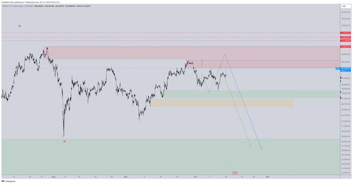 Bitcoin prices 2