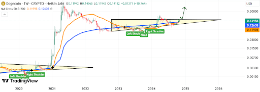 Dogecoin Price On The Verge Of Closing First Weekly Golden Cross In 4 Years And Running 200%