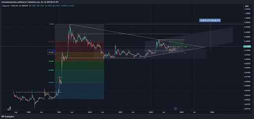 Dogecoin 49bee5